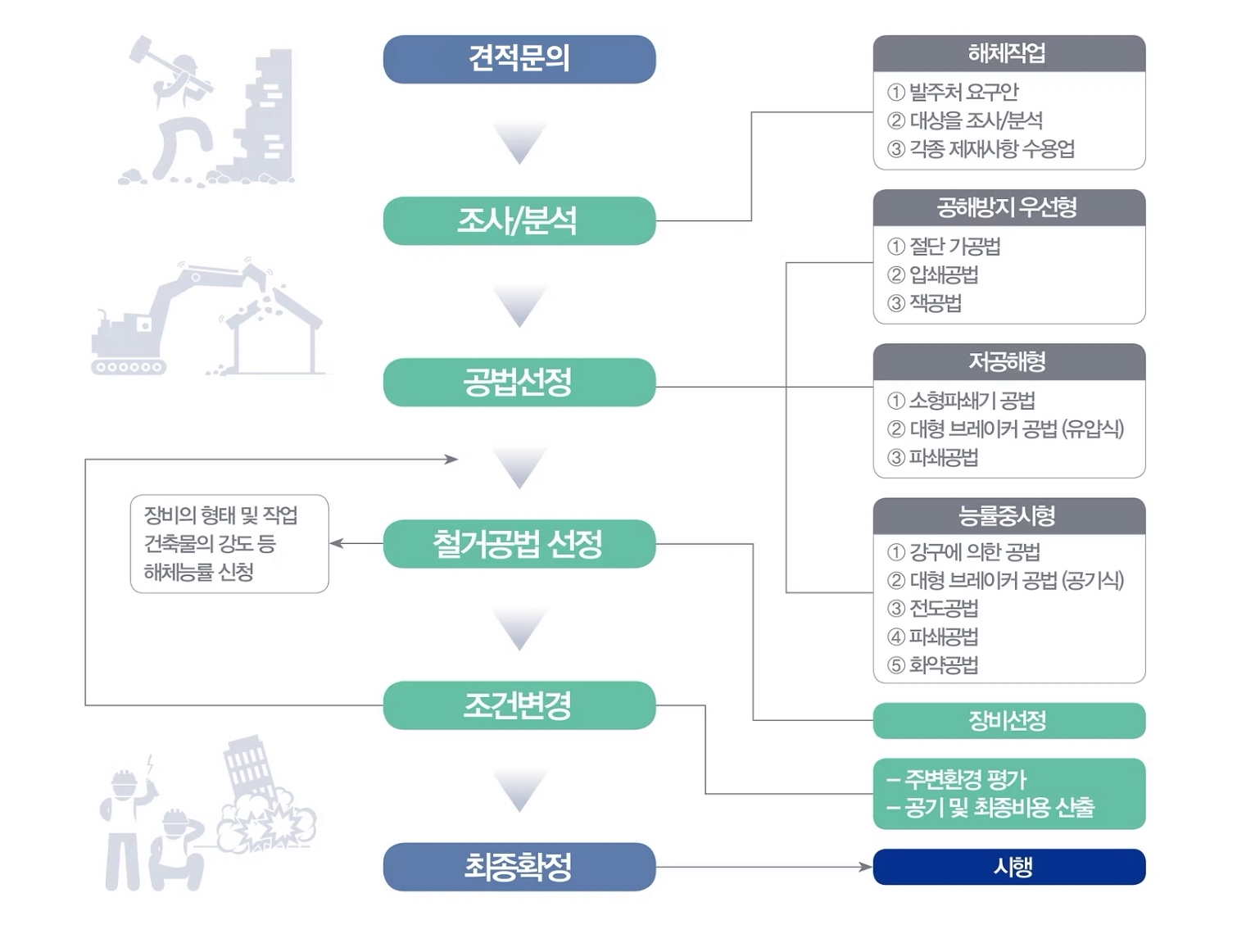 LK그룹 해체작업